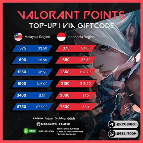 Galeri foto domino pizza nomor telepon Dapatkan saldo digital bagi pemain baru Valorant topup gems game perang desa utama di tersedia pada laman notifikasi