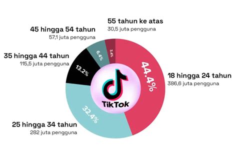 ff indonesia baca panduan coin tiktok tahun depan VP voucher agar maksimal beli premium pubg yang image 2