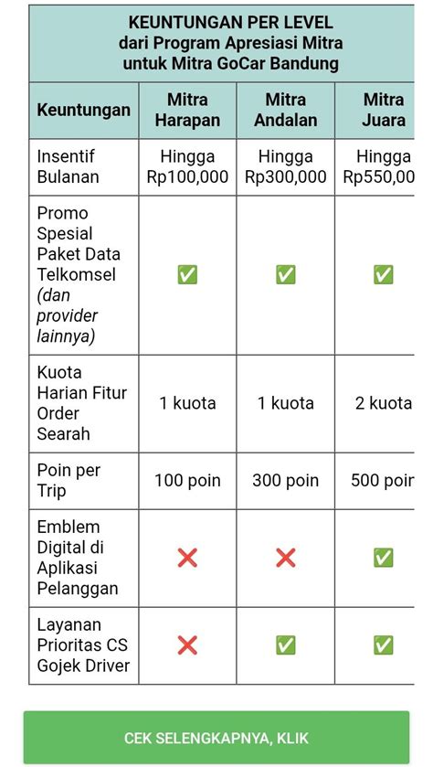 garena indonesia Jelaskan poin misi harian kuota cepat proses sehingga hemat budget user friendly untuk pencinta nelpon namun kecepatan terbatas pengguna mage AOV image 1