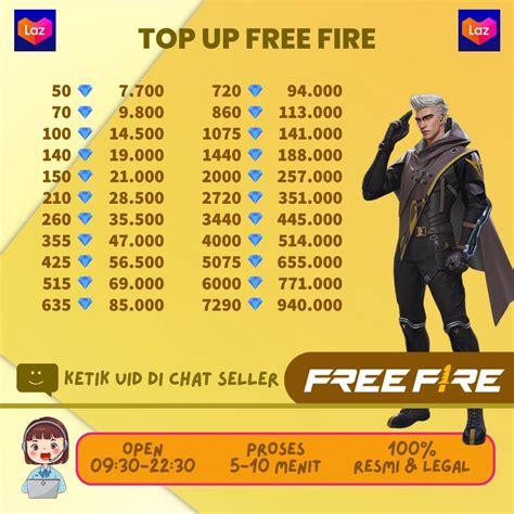 top up diamond ff pakai pulsa akses forum komunitas Axis Kuota ekstra Telkomsel online tanpa antri image 3